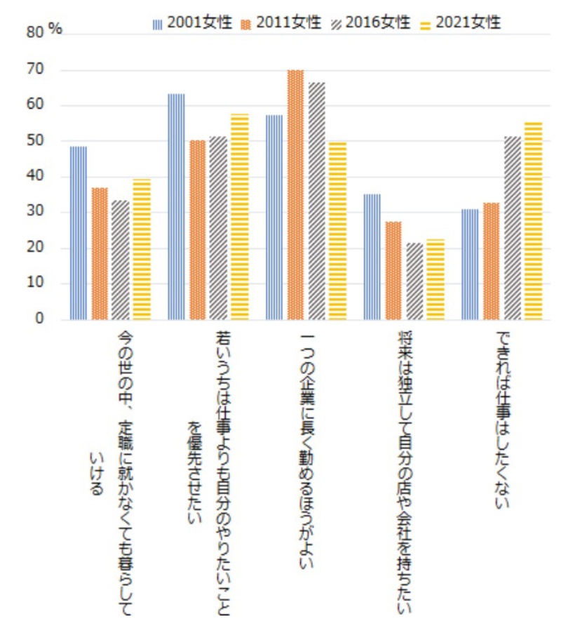 目指せ窓際族 働きたくない30代年収700万円エリート 増殖中 日経ビジネス電子版 目指せ窓際族 働きたくない30代年収700万円エリート 増殖中 日経ビジネス電子版