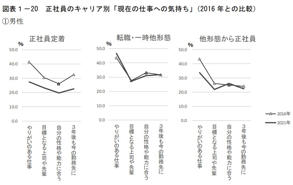 目指せ窓際族 働きたくない30代年収700万円エリート 増殖中 3ページ目 日経ビジネス電子版