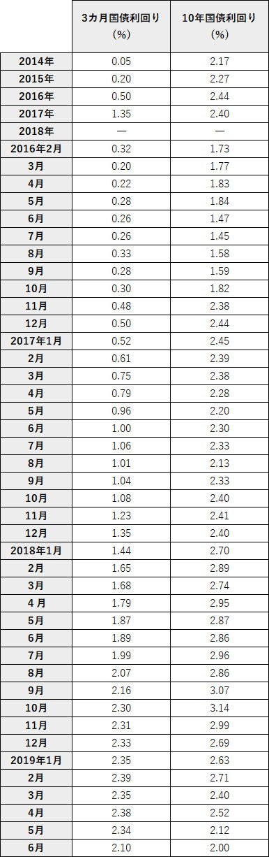 来週に迫る政策決定会合 Frbを待てぬ日銀が打つ手は 日経ビジネス電子版