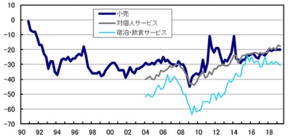 値上げし 客離れで赤字 相次ぐニッポン 日経ビジネス電子版