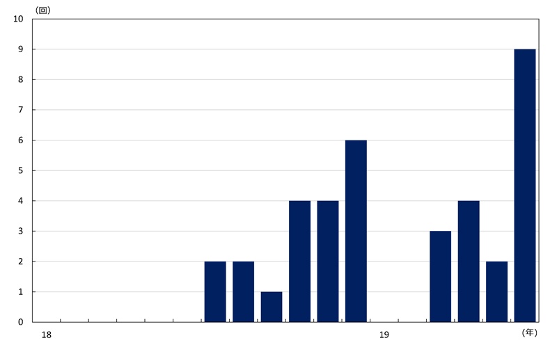 トランプ 口先介入 急増後にfrbは動く 日経ビジネス電子版