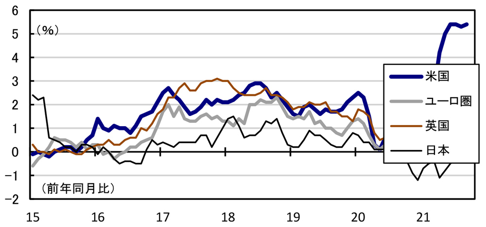 不況下の物価高「スタグフレーション」襲来？ 利上げは自滅への道か：日経ビジネス電子版
