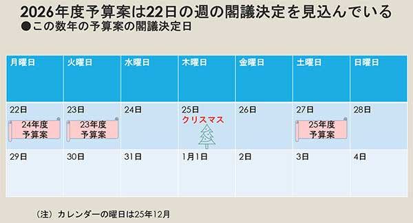 国民経済計算年報 平成5年版　定価2600円 責任ある積極財政」の2026年度予算案、債券市場は国債発行計画にも注目