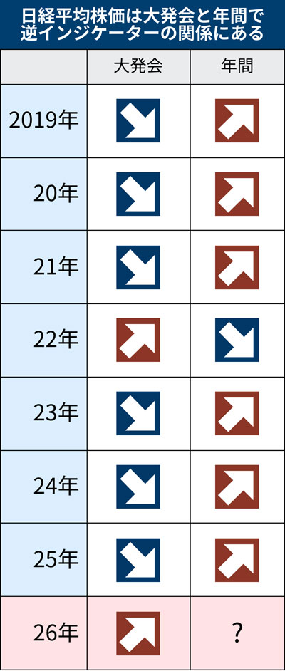 株高継続、ポイントは「米国経済の実態把握」 月内の米FOMCの議論にも影響：日経ビジネス電子版
