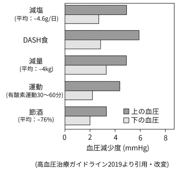 オレは高血圧でも健康だ に医学はどう反論する 日経ビジネス電子版