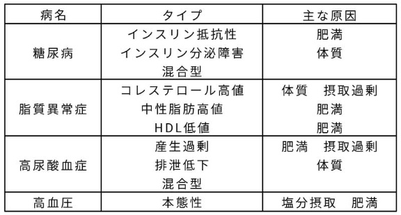 カロリー制限食vs糖質制限食 結局どっちがやせるのか 日経ビジネス電子版 カロリー制限食vs糖質制限食 結局どっちがやせるのか 日経ビジネス電子版