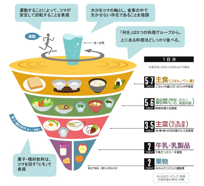 【最終回】メタボ対策、究極の目的は「健康×楽しさ」を最大に：日経ビジネス電子版