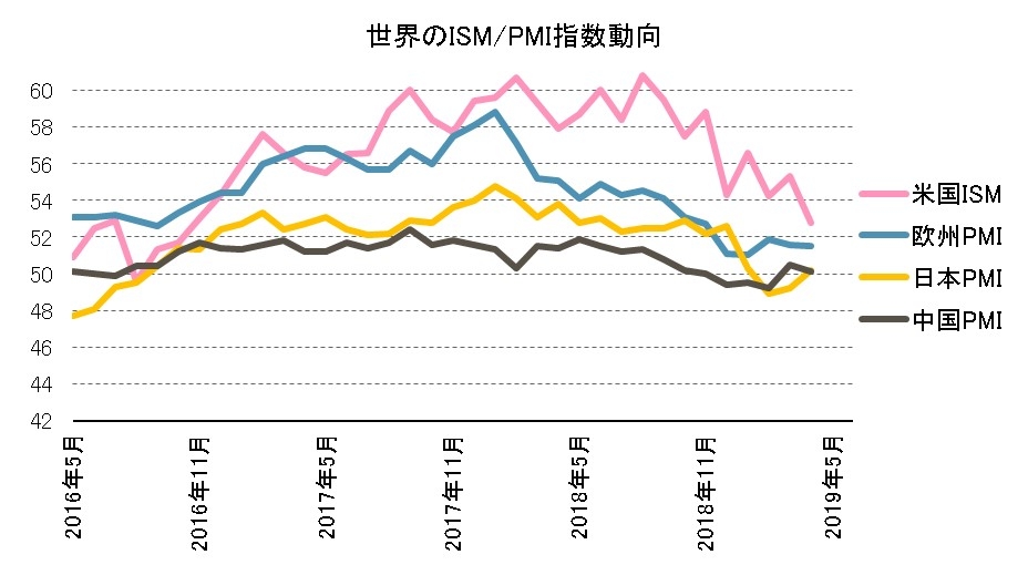 「米中貿易摩擦」で“思考を止めるな!”