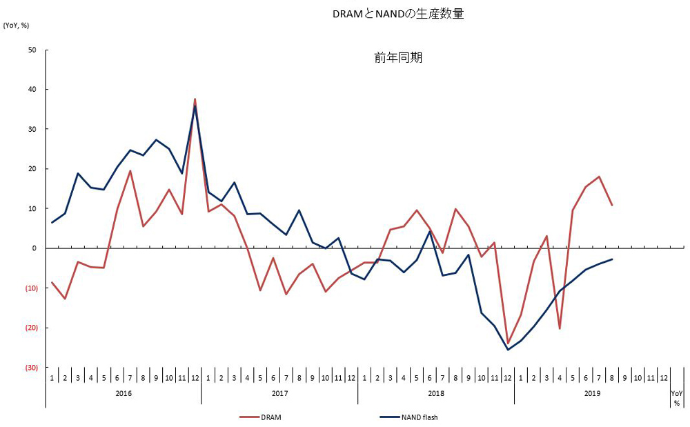 （出所：UBS調べ）