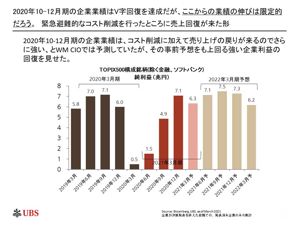 ああ、分かっていたのに」流動性相場の注目サインは何か：日経ビジネス