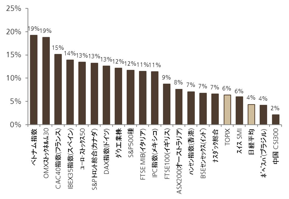 プールは満水、それでも不安」金融引き締めは投資チャンスかも：日経ビジネス電子版