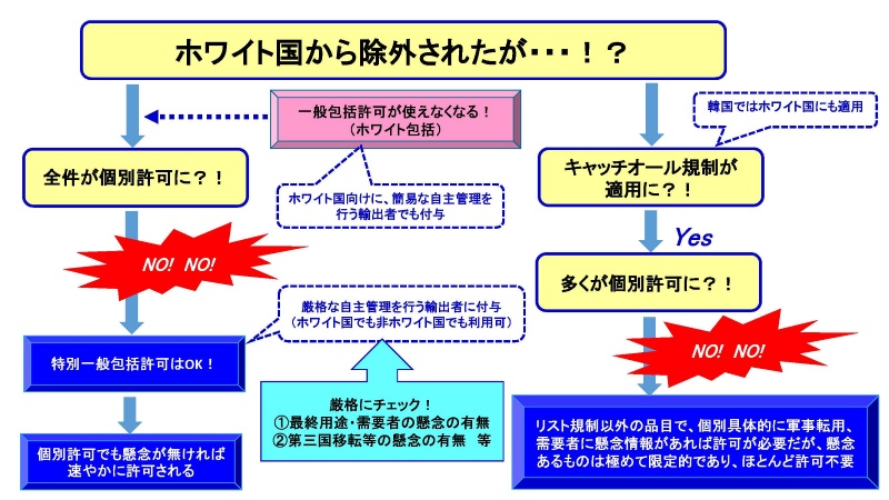 なぜ韓国の ホワイト国除外 で 空騒ぎ するのか 日経ビジネス電子版