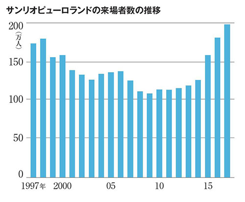 Ｖ字回復に導いた「1日12回」の朝礼：日経ビジネス電子版