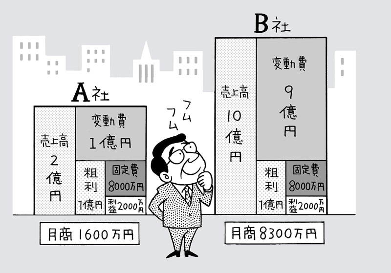 現預金は月商の何倍がよいか は 意味ある指標 2ページ目 日経ビジネス電子版