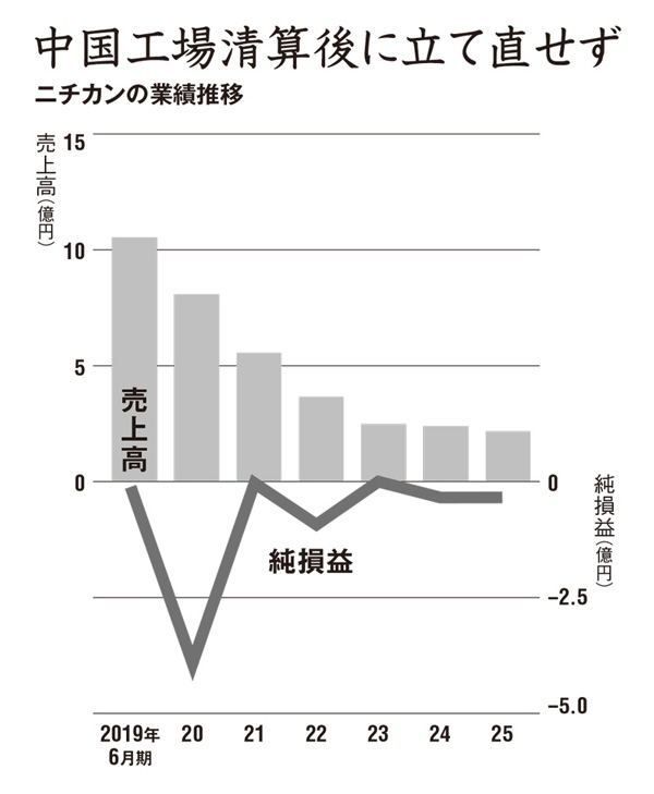 日本の産業組織〈3〉 (1976年) この15年で日本の産業構造はどう変わったのか？ | 大正大学地域構想研究所