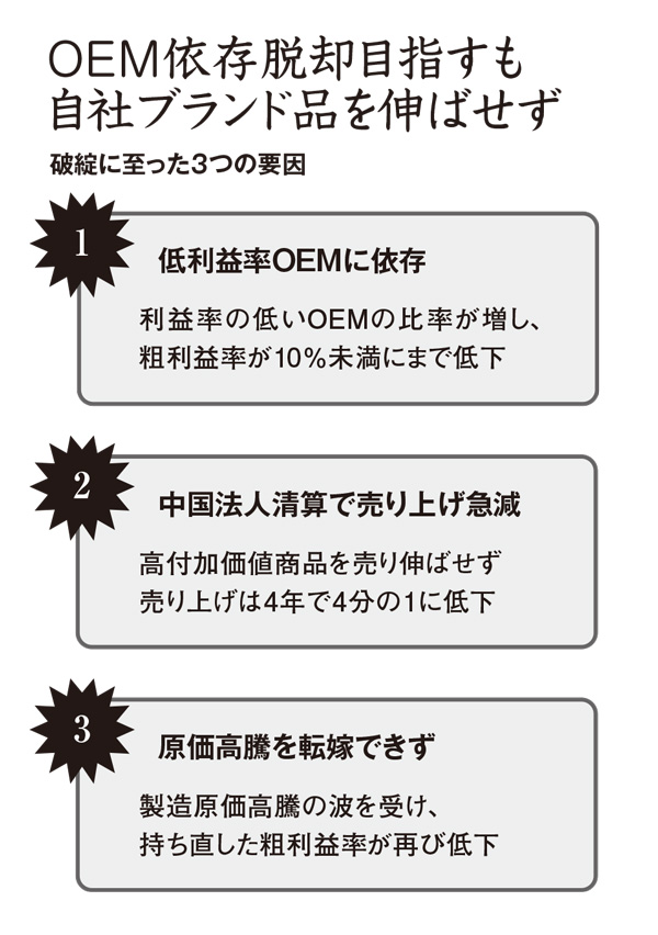 園芸用支柱メーカー破綻 薄利の中国生産から撤退も、売上高4年で4分の1