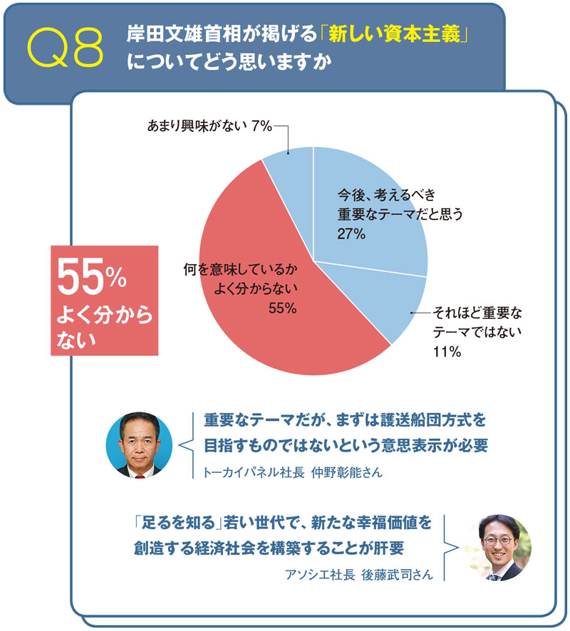 岸田首相の新資本主義には 経済再成長に必要なこと 日経ビジネス電子版
