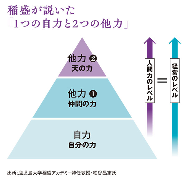 銀座4丁目に大仏を建てようとした日本マクドナルド創業者の藤田田