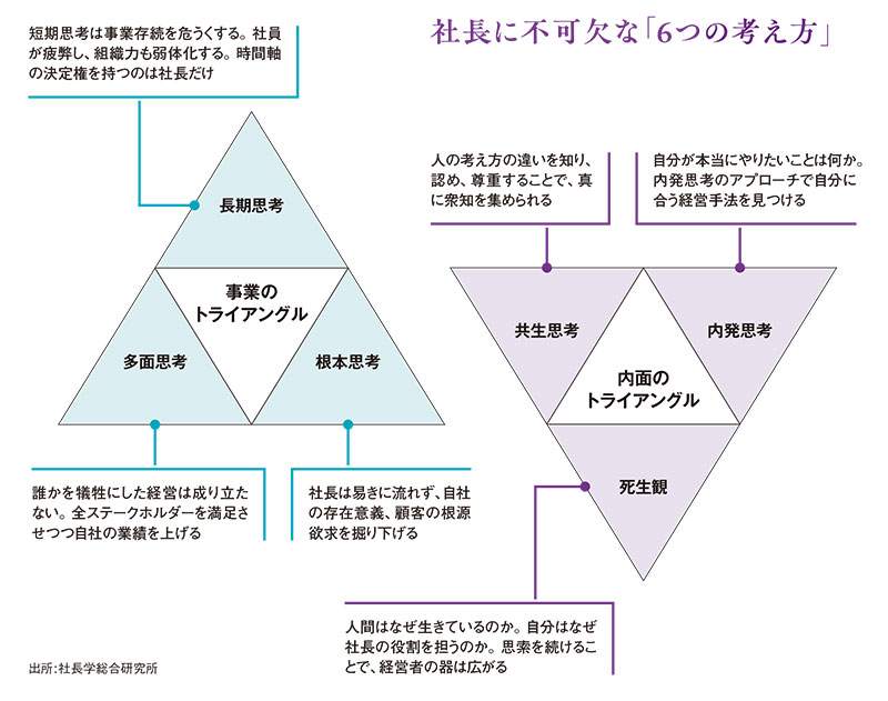銀座4丁目に大仏を建てようとした日本マクドナルド創業者の藤田田