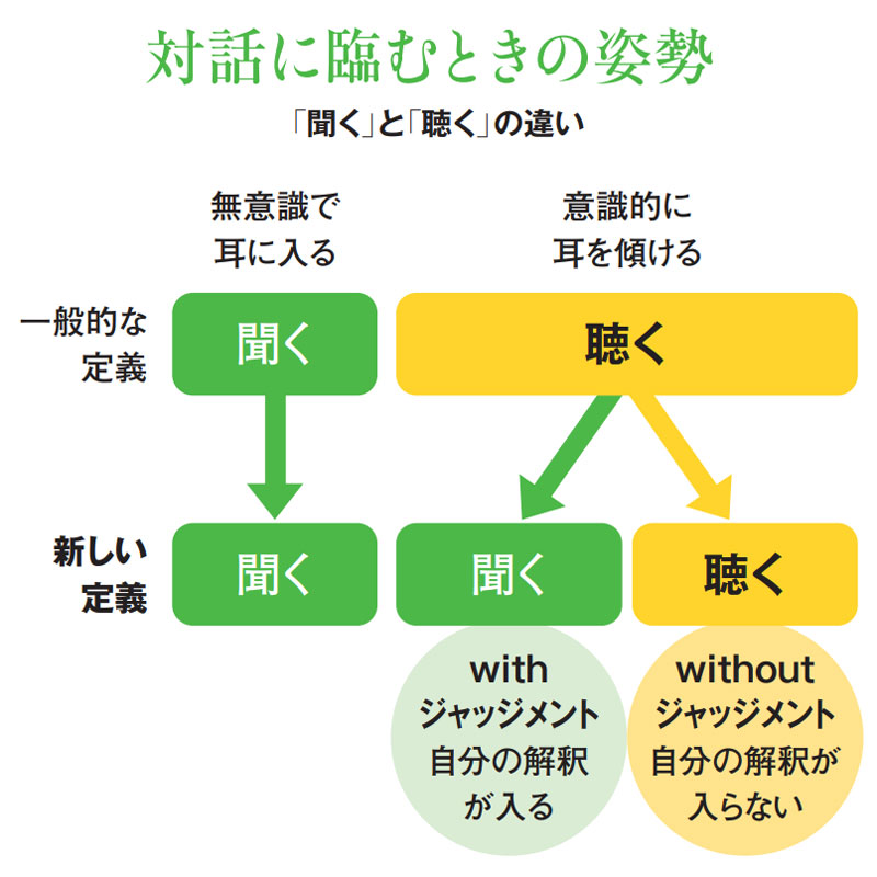 特集 社員の声を聴く］面談が苦手な上司必見、聴き上手になるノウハウ