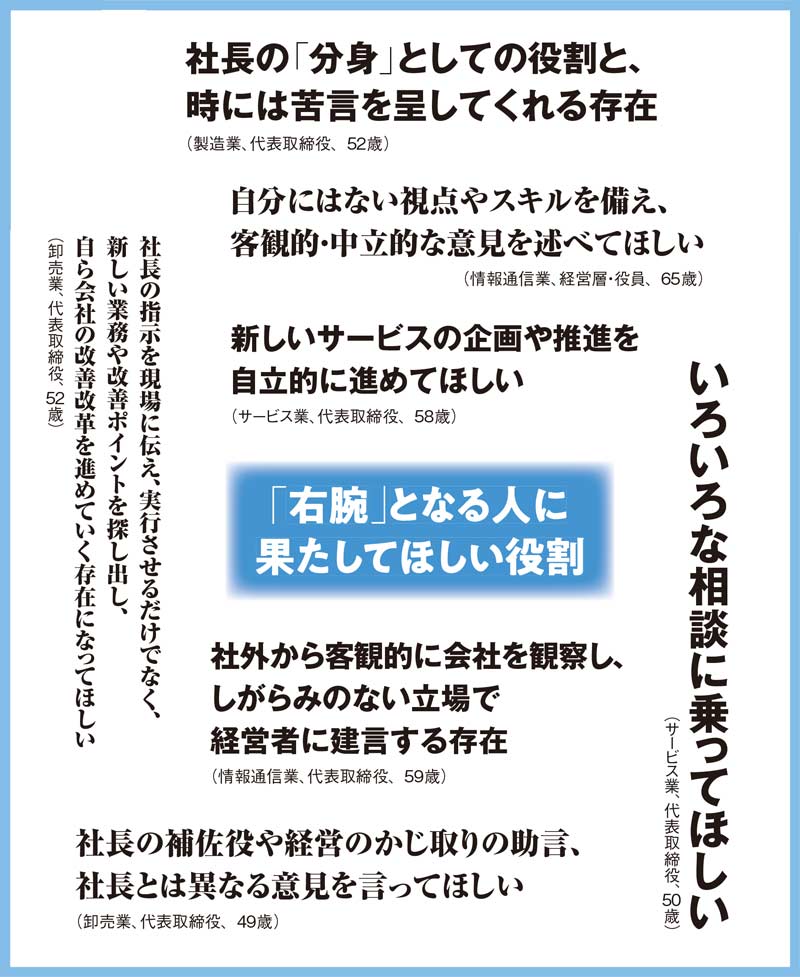 社長を支える人 社長の足をすくう人 社長の右腕 の育て方 日経ビジネス電子版