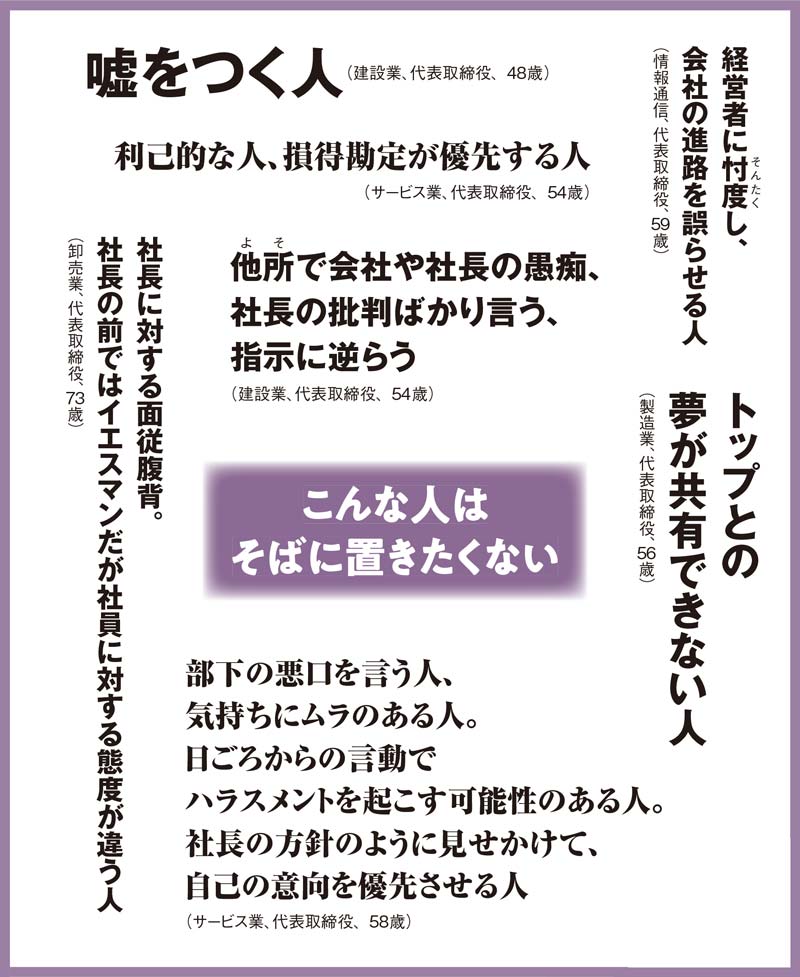 社長を支える人 社長の足をすくう人 社長の右腕 の育て方 日経ビジネス電子版