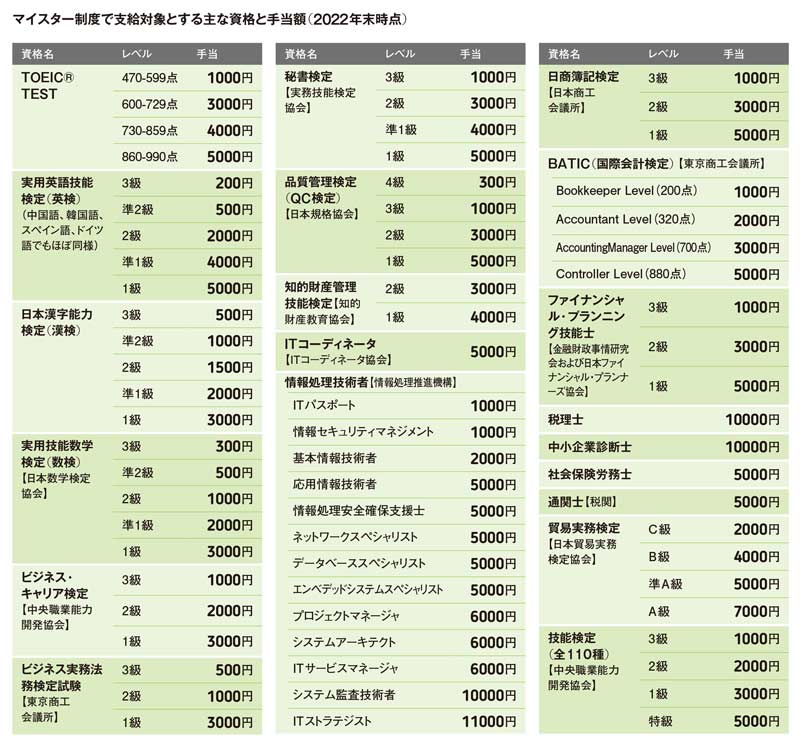 業務に無関係な資格でいい、多様なスキルの掛け算で唯一無二人材に：日経ビジネス電子版