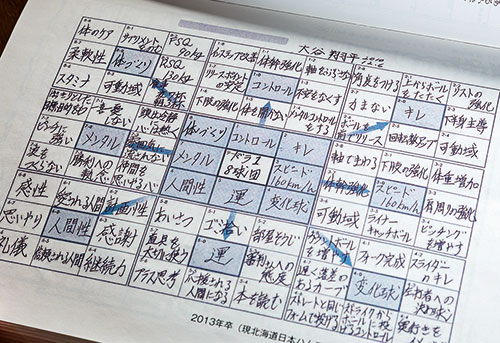 大谷翔平が学んだ「花巻東野球部フィロソフィ」：日経ビジネス電子版