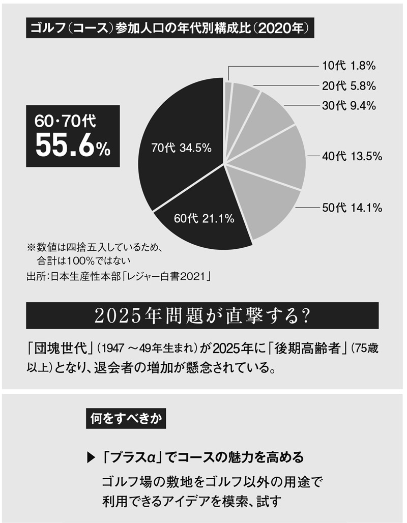 ゴルフ預託金問題一挙解決法 有本 猛 (著) ゴルフ預託金問題一挙解決法/新風書房/有本猛