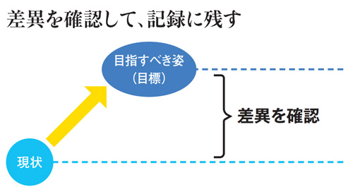 幹部のマネジメント力育成のコツ 計画を具体化しPDCA回す:日経 幹部のマネジメント力育成のコツ 計画を具体化しPDCA回す:日経