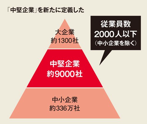 驚きの価格 中小企業庁 (1956年) 中小企業の財務管理要領 ビジネス 