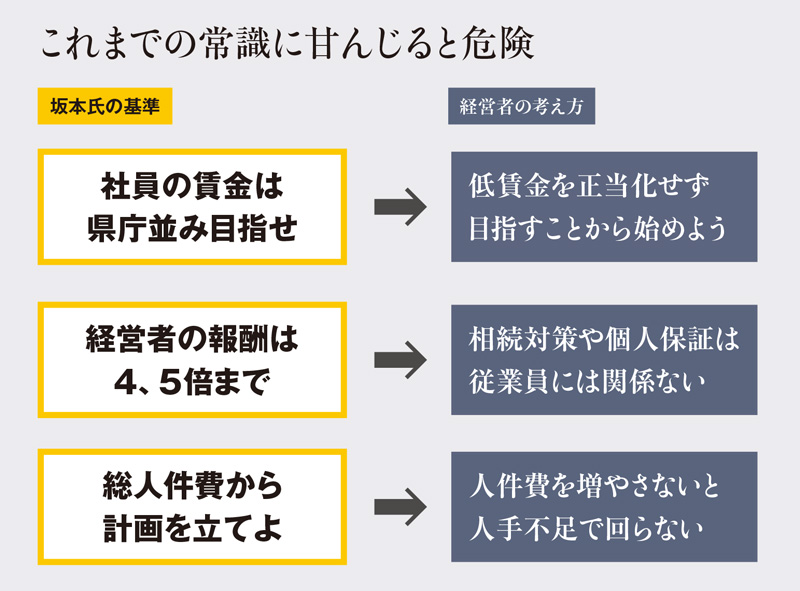 社員の給料は上げるが総人件費は増やさない経営 社員の給料は上げるが総人件費は増やさない経営 | 佐藤 肇 |本
