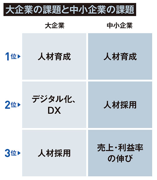 【中古】 人材こそ企業存続の条件 経営戦略と人材育成/産業能率大学出版部/阿部実（経営学） 研究員執筆の主な書籍 | 経営管理研究所 | 産業能率大学 総合研究所