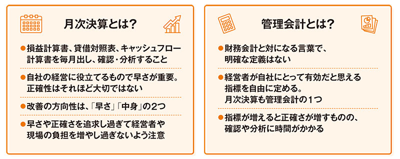 キャッシュフロー経営マニュアル CD-ROM付 キャッシュフロー経営マニュアル CD-ROM付 管理会計の改善マニュアル