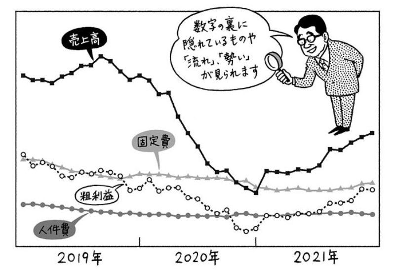 業績の数字の裏にある本質をつかむ 年計グラフ の読み方 日経ビジネス電子版 業績の数字の裏にある本質をつかむ 年計グラフ の読み方 日経ビジネス電子版