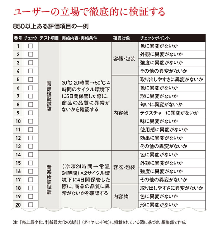 会社の寿命を毎月計算 利益率20％超の「理にかなった」経営とは：日経