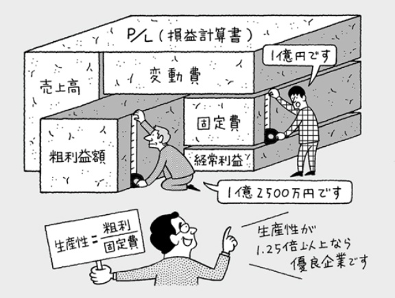 生産性の上げ方を勘違いしていませんか 日経ビジネス電子版 生産性の上げ方を勘違いしていませんか 日経ビジネス電子版