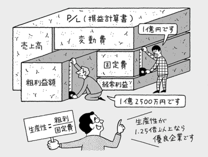 生産性の上げ方を勘違いしていませんか 日経ビジネス電子版 生産性の上げ方を勘違いしていませんか 日経ビジネス電子版