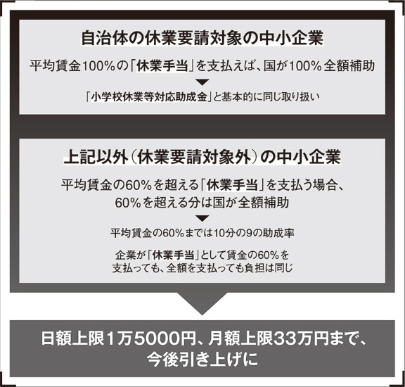 雇用 調整 助成 金 仕訳 仕訳 金 調整 雇用 助成