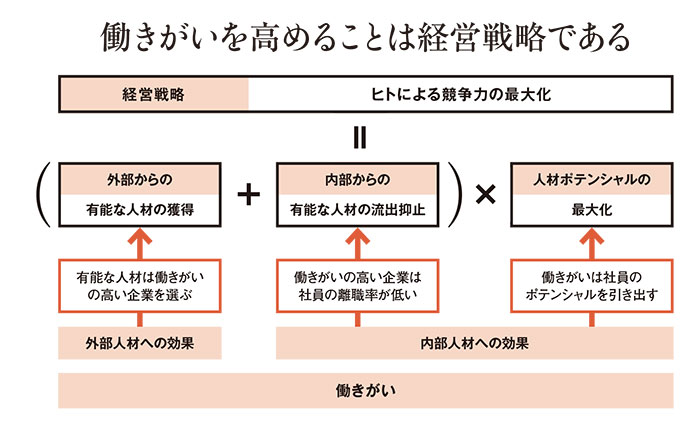 社内ギスギスから「働きがいのある会社」6年連続1位に変貌 (3ページ目