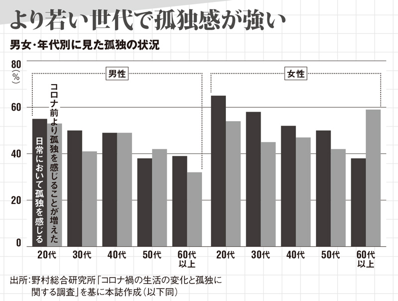 孤独 が組織の新たなリスクに 従業員の幸福度をいかに高めるか 日経ビジネス電子版