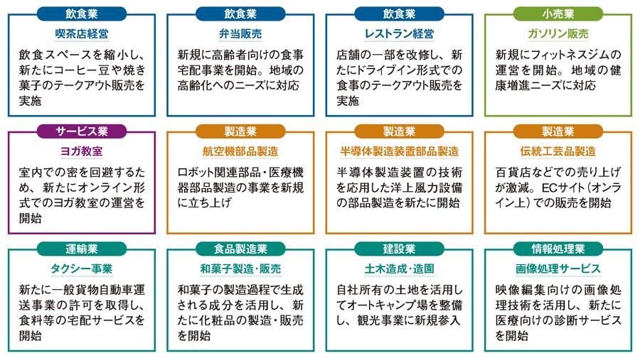 中小企業に6000万円！「事業再構築補助金」とは？：日経ビジネス電子版