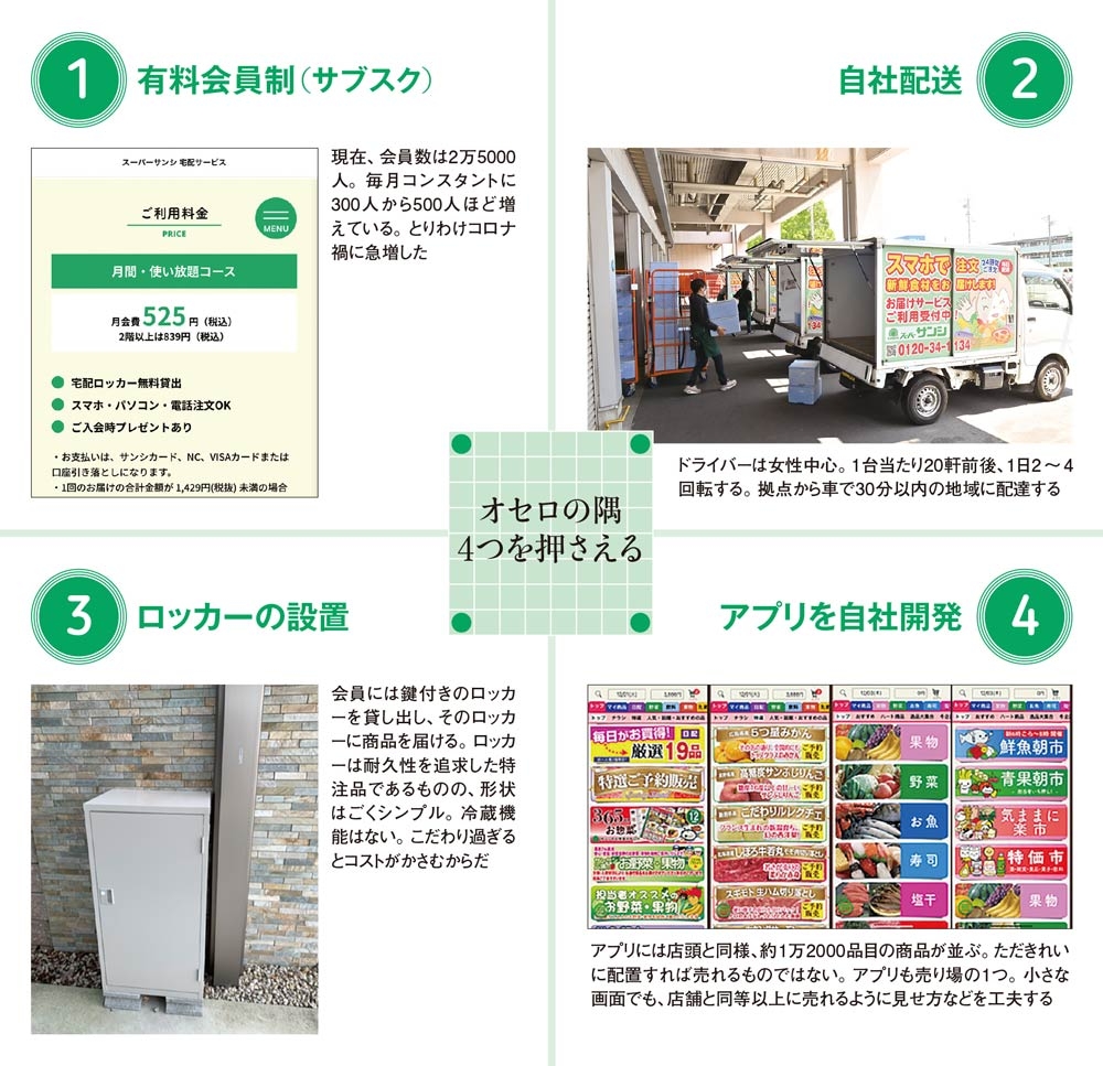イオンにも負けないスーパーサンシ 大手も苦戦のネット宅配で成功:日経ビジネス電子版