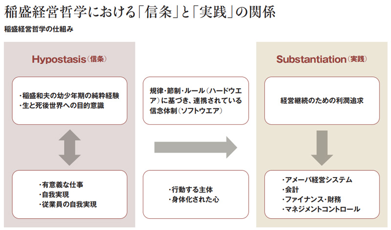 企業経営哲学―人生と企業経営 から厳選した - ビジネス・経済