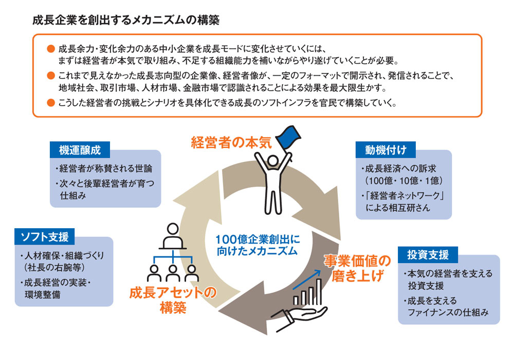 中小経営者が変革を。大手のサラリーマンには荷が重い」 中企庁長官が