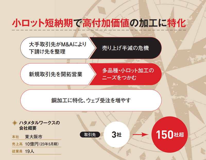 ファゴット【値下げ交渉お断り】