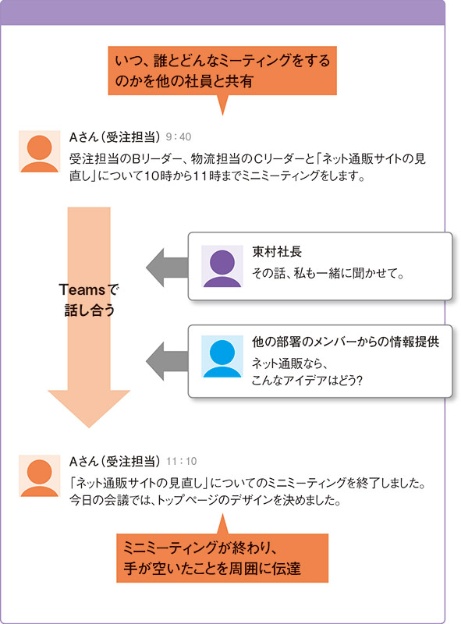 無駄な伝言ゲームをなくせ 小さな珍味メーカーの改革 後編 日経ビジネス電子版 無駄な伝言ゲームをなくせ 小さな珍味メーカーの改革 後編 日経ビジネス電子版