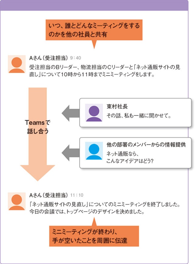 無駄な伝言ゲームをなくせ 小さな珍味メーカーの改革 後編 日経ビジネス電子版 無駄な伝言ゲームをなくせ 小さな珍味メーカーの改革 後編 日経ビジネス電子版
