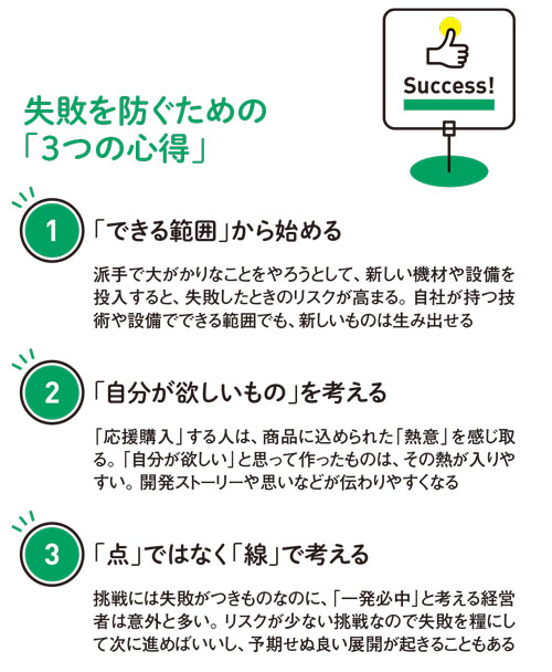 大惨敗後 1億円超え新商品も 地場中小企業のクラファン活用術 2ページ目 日経ビジネス電子版