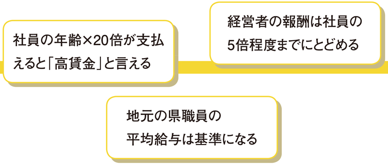 経営学者・坂本光司氏「賃金は年齢の15倍に。社長は社員の5倍まで